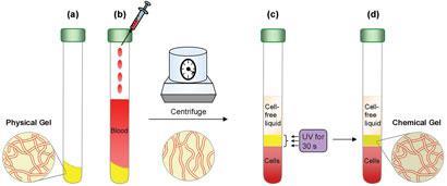 Gel Tubes