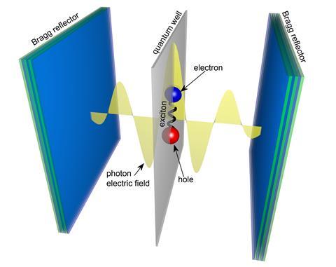 An image showing an exciton polariton in a microcavity