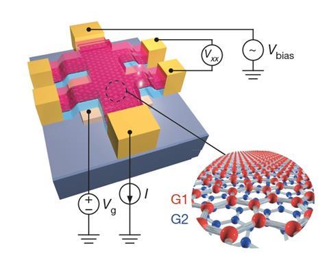 A scheme of a typical twisted bilayer graphene 