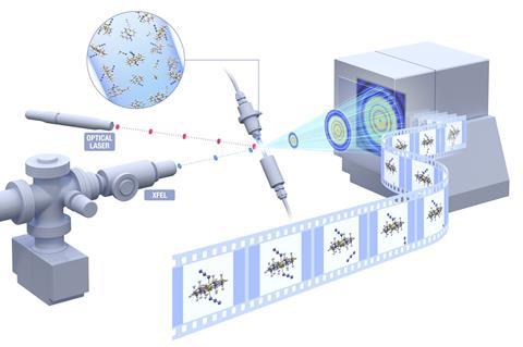 Femtochemistry experiments at the European XFEL - schematic diagram