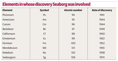 FEATURE_PLUTONIUM_pg058-table_410