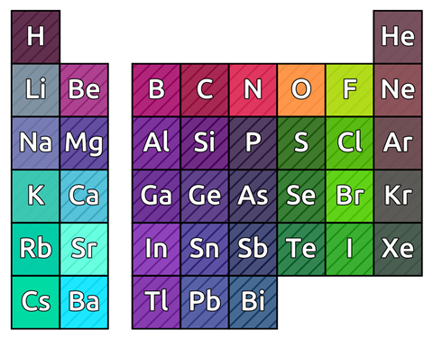 An image showing a data-driven representations of the chemical space