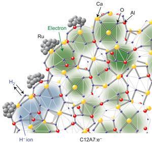 Haber Bosch power consumption slashed Research Chemistry World