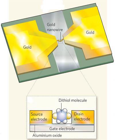 molecular-orbital-transistor2-400