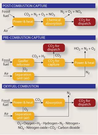 FEATURE-CARBON-CAPTURE-320