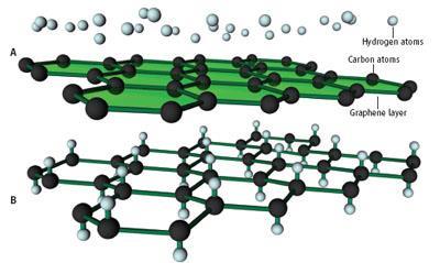 Graphene-400