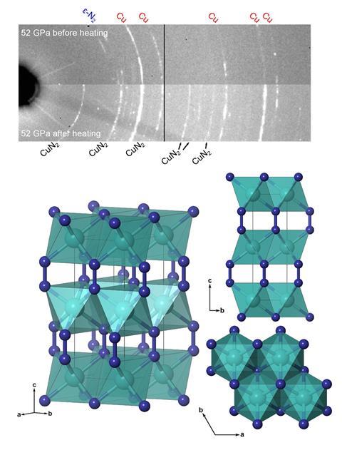 A picture showing high pressure X-ray diffraction patterns 