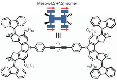 FeringaNanocar_fig1a_410