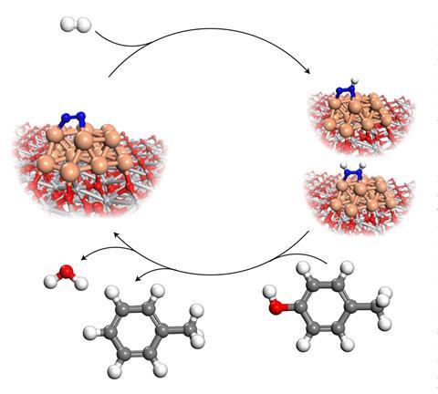 An illustration of the combination of N2 activation and HDO reaction over Ru/TiO2