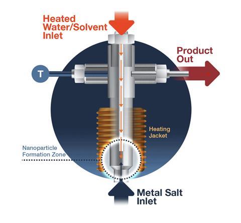 A diagram of Promethean's solvothermal reactor