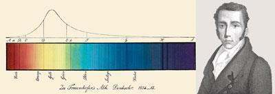 FEATURE-history-spectroscopy-400