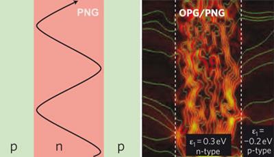 Guiding electrons through graphene-400