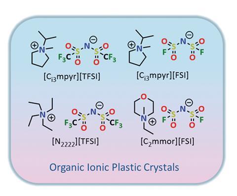 Organic ionic plastic crystals