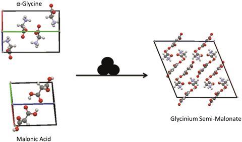 Mechanosynthesis