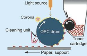 laserpeptide-300