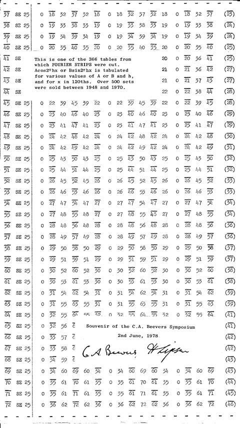 An image showing uncut piece of Beevers-Lipson strips