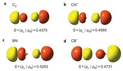 quadruple-bonding-in-C2_nchem_410