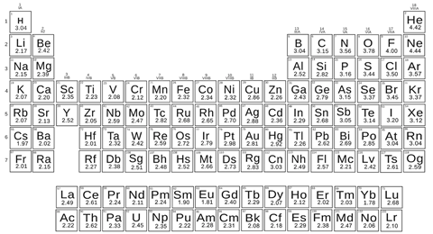 An image showing a periodic table