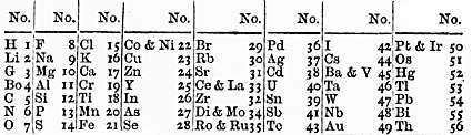 An image showing the 1864 Newlands Octaves