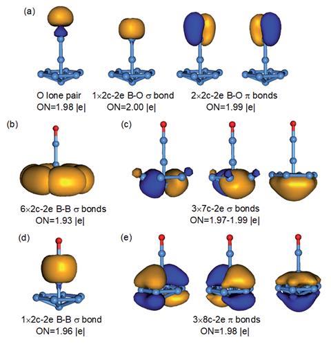 An image showing molecular orbitals