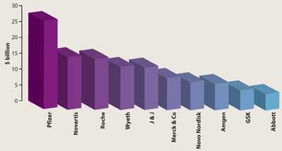 Pharma Patent Cliff Chart