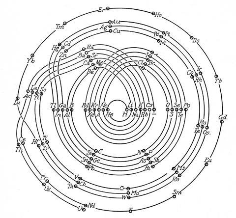 An image showing Monroe and Turner's 1926 periodic table