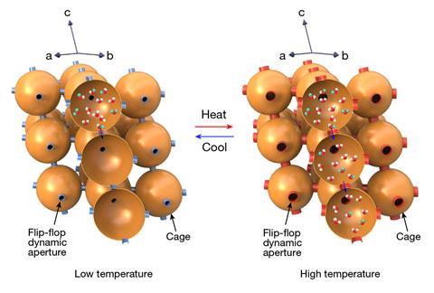 Materials which are designed by the diffusion-regulatory mechanism