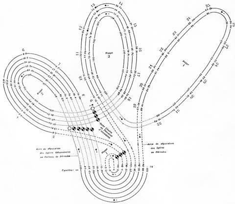 An image showing Janet's 1929 Lemniscate Periodic Table