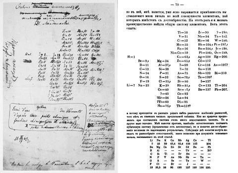 An image showing the hand-drawn and typer Mendeleev original periodic table side by side