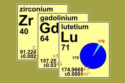 Periodic table tiles