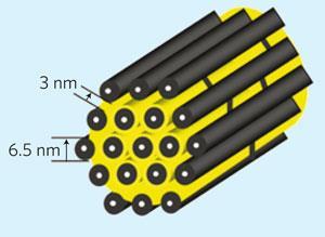 lithium-sulfur-batteries-300