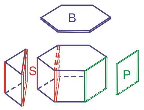 Illustration of the major faces of a hexagonal prism