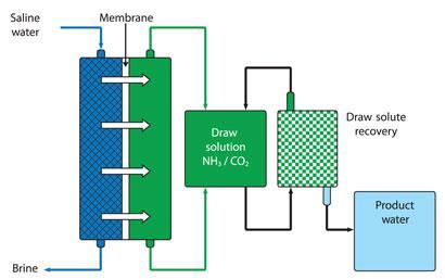 FEATURE_DESALINATION_pg045b_410