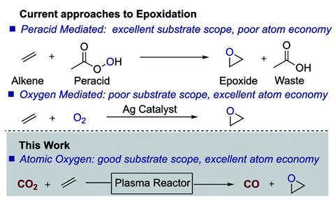 An image showing reaction schemes