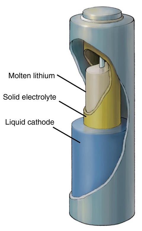  Schematic of the Li||solid electrolyte||liquid cathode battery