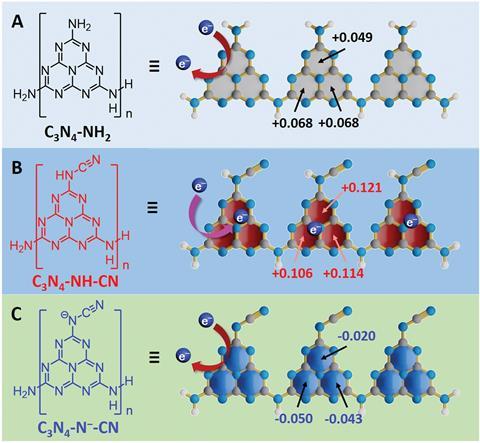 An image showing chemical structures and computations