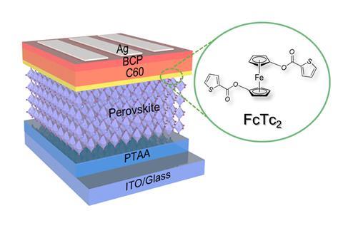 Perovskite structure