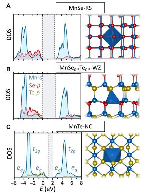 Negative pressure polymorphs full diagram