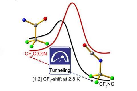 Fast Heavy-Atom Tunneling in Trifluoroacetyl Nitrene
