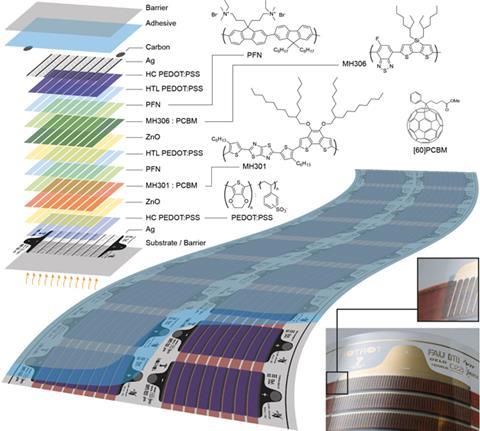 how the flexible solar cell works