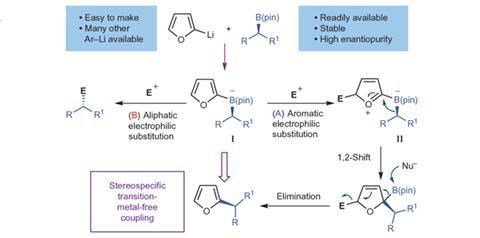 The putative carbon coupling pathway functions without transition metals