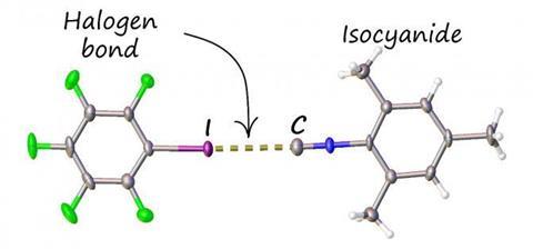 An image showing the structure of the associates of iodopentafluorobenzene with mesityl isocyanide