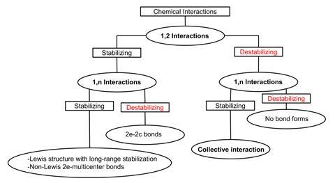 Flowchart