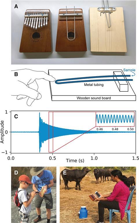 Illustrations showing the use of the muscial devices to measure physical properties of chemical samples