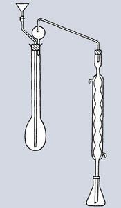 Classic Kit: Kjeldahl flask | Opinion | Chemistry World