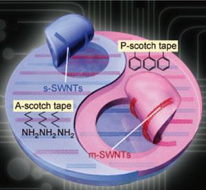 chem-scotch-tape-300