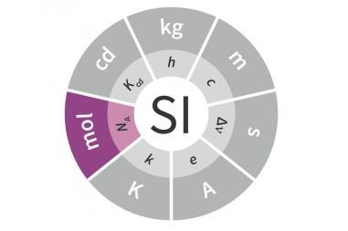 Redefinition of the mole