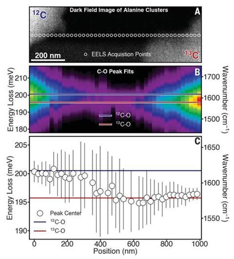 An image showing high–spatial resolution isotopic analysis