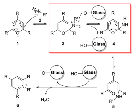 An image showing the mechanism of Katritzky reaction when glass is involved