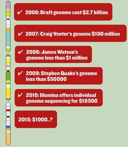 FEATURE-personalised-medicine-TIMELINE-260